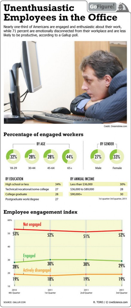 go-figure-disengaged-workers-111102 (1)